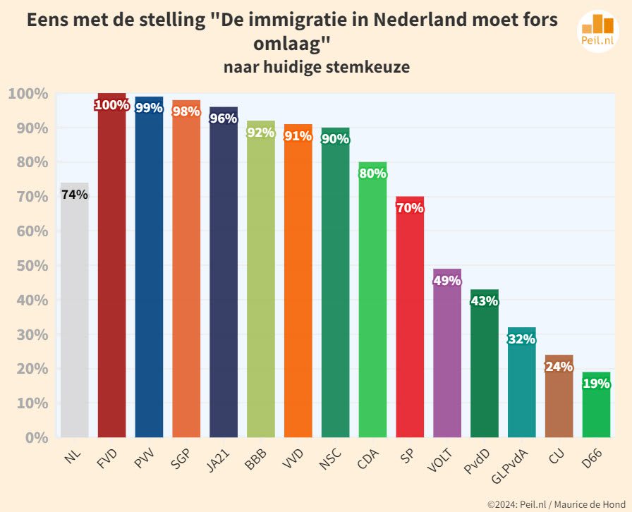 Electorale formatie obstipatie: de cijfers - 86733 Electorale formatie obstipatie: de cijfers - 86733