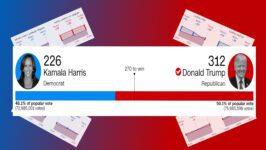 Cruciale cijfers over de VS-verkiezingen - 104597